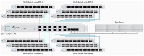 Ubiquiti UniFi Switch 16 XG 10G fiber 16-Port managed aggregation ...