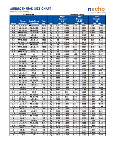 Printable Metric Thread Chart - Printable Word Searches