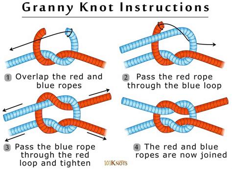 How To Tie A Square Knot Square Knot Knots Reef Knot | Images and ...