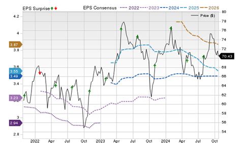 Analysts Estimate Mondelez (MDLZ) to Report a Decline in Earnings: What ...