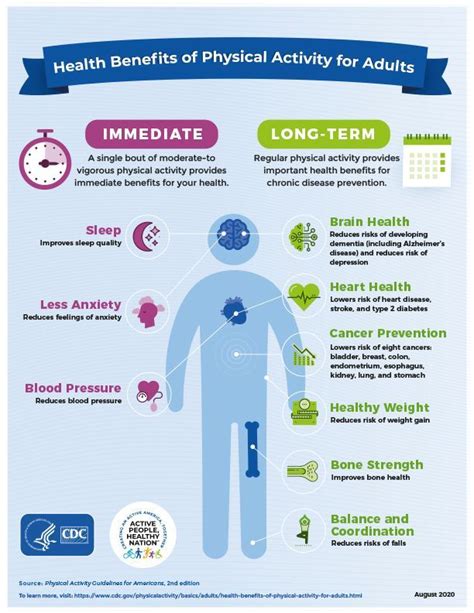 Pin on Physical Activity