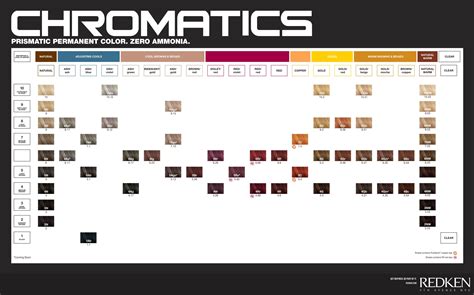 Redken chromatics color chart, Redken hair color chart, Redken color