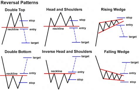 Crypto Trading Strategies That Every Crypto Trader Needs to Know