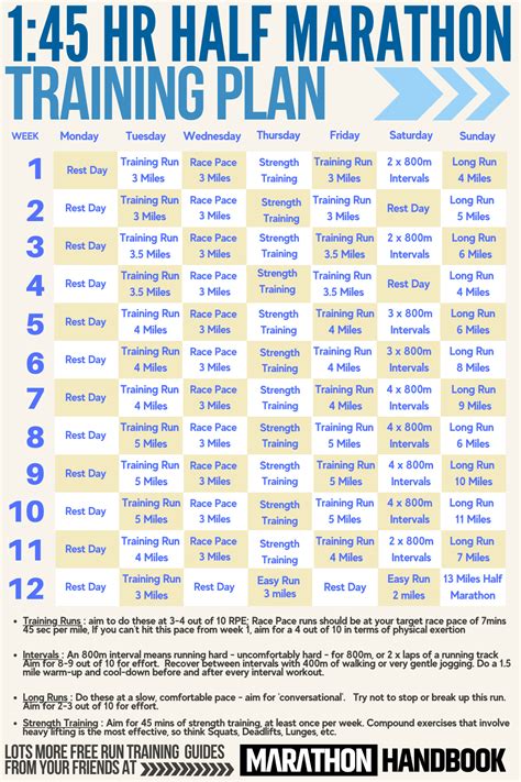 Half Marathon Training Plan Printable Half Marathon Training Plan ...