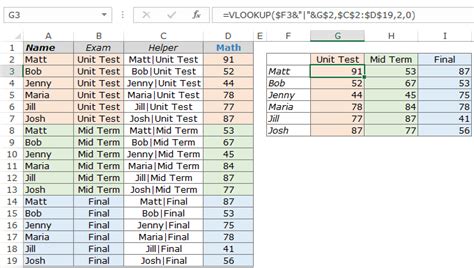 How to Use VLOOKUP with Multiple Criteria in Excel