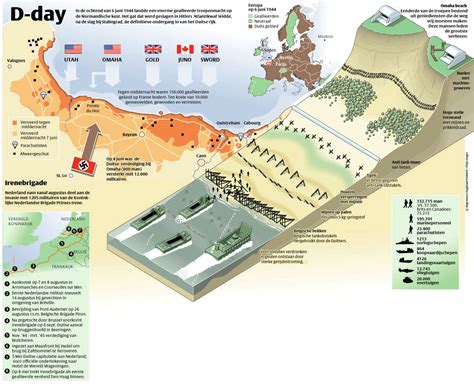 het-verloop-van-d-day - Linsen communicatie