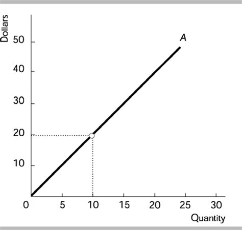 Total Revenue Curve