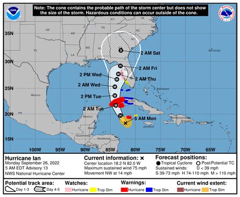 Hurricane Ian – UF Update 4 – 9/26/2022 » UF Emergency Weather Updates