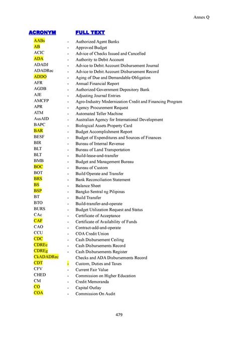 Gov Acco Acronyms - ACRONYM FULL TEXT AABs - Authorized Agent Banks AB - Approved Budget ACIC ...