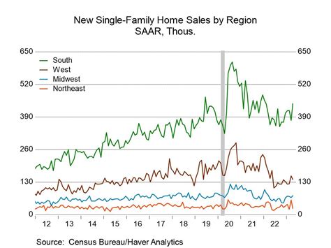 U.S. New Home Sales Strengthen in April - Haver Analytics