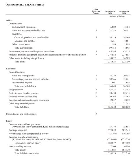 Financial Statements: List of Types and How to Read Them (2022)