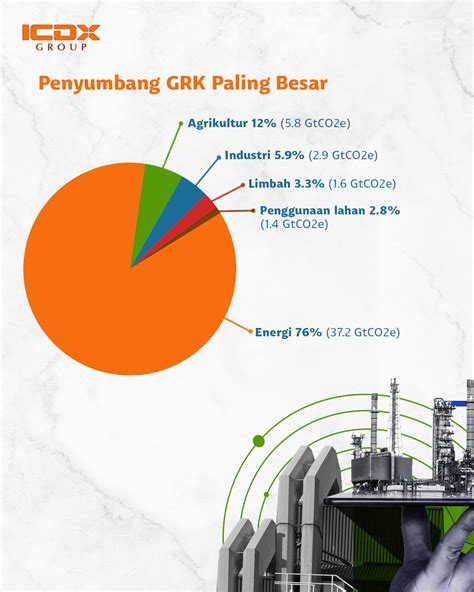 Gambar Emisi Gas Rumah Kaca - 45+ Koleksi Gambar