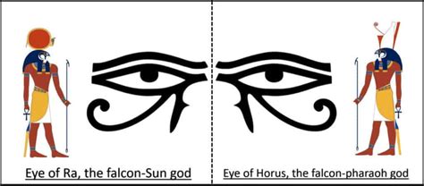 Uncovered: The Eye of Horus vs. The Eye of Ra - the Conscious Vibe