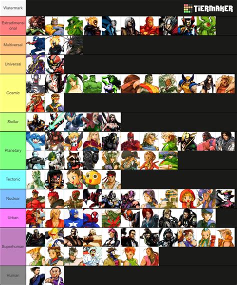 Marvel vs Capcom Tier List (Community Rankings) - TierMaker