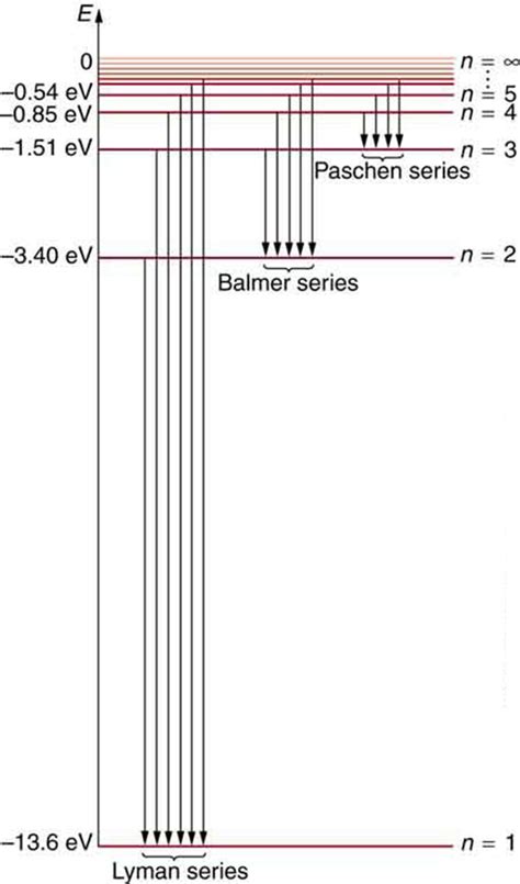 34 ENERGY LEVEL DIAGRAM LABELED - DiagramLevel