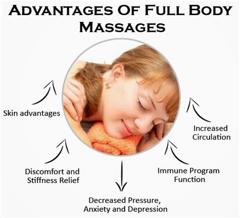 Benefits Of Full Body Massage