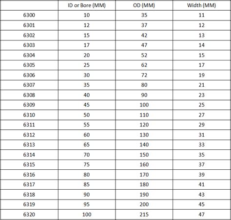 Ball Bearing Sizes Chart | 6200, 6300 & R Series Ball Bearing ...