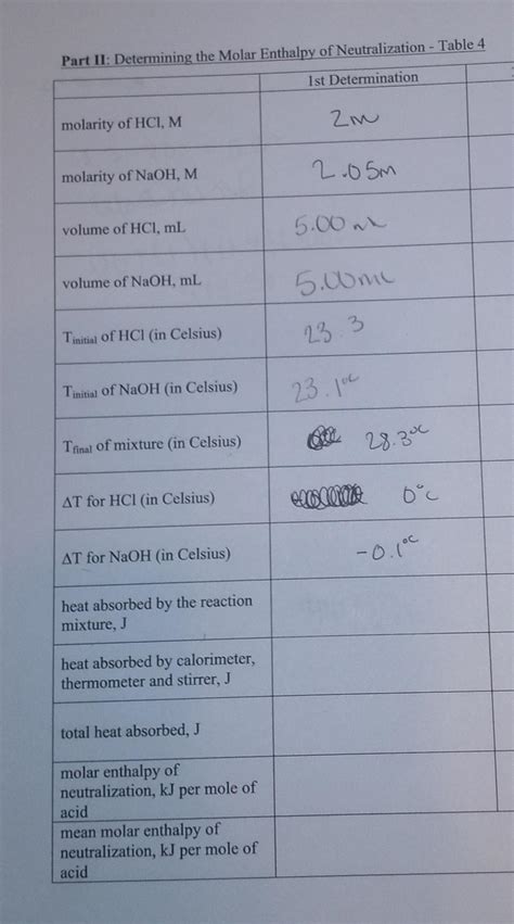 Procedure Part I: Determining the Calorimeter | Chegg.com