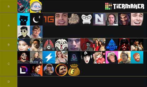 Twitch Streamers :) Tier List (Community Rankings) - TierMaker