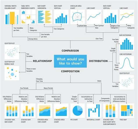 Pin by Brian Fitzpatrick on Data Science | Data science learning, Information visualization ...