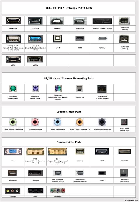 20 Different Types Of Computer Ports Their Functions, 59% OFF