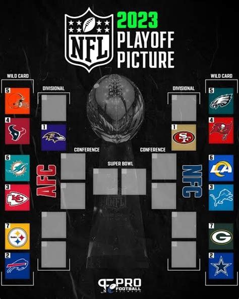 Listos los playoffs de la NFL | El Pueblo