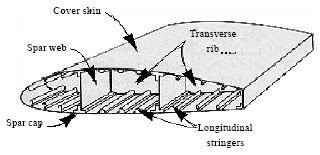 Stringers Aircraft