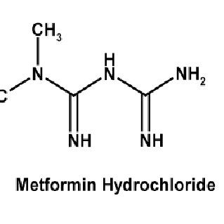 Chemical Structure of Metformin Hydrocloride | Download Scientific Diagram