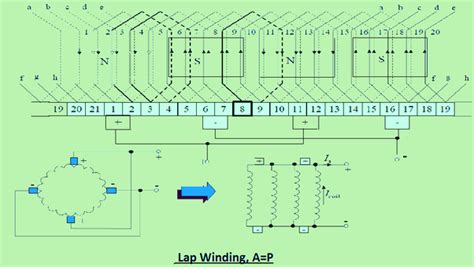 Easy Learning Electrical: Classification of a Lap Winding