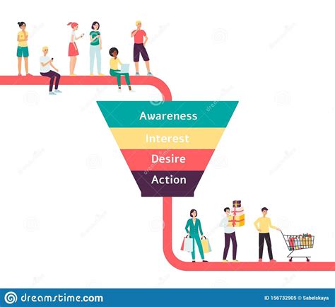 Conversion Funnel | VWO