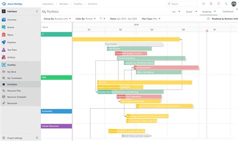 OnePlan Azure DevOps Set Up Page | OnePlan