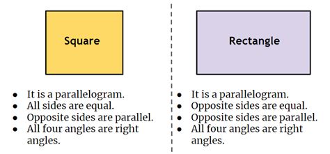 What is NOT common between a square and a rectangle?