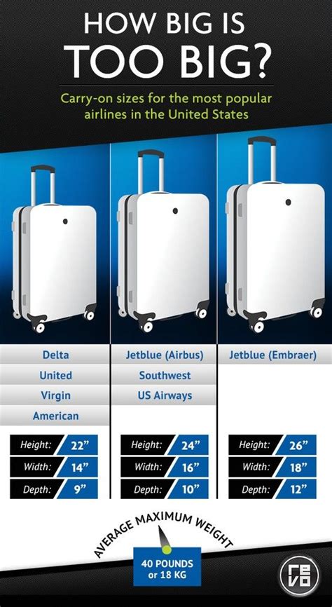 Southwest Baggage Size Limit | keepnomad.com