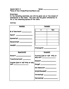 "Rule of Four" Math Practice by jwdaisy | TPT