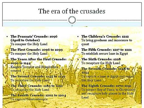 Crusades.Timeline-including-seventh-crusades Picture