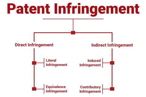 Understanding Patent Infringement: A Guide for Lawyers and Law Firms