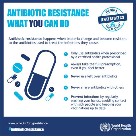 Antibiotic Resistance - Infographic Facts