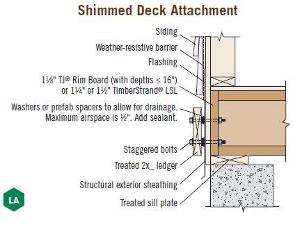 Can I attach a deck ledger to 1-1/8" or 1-1/4" Trus Joist® rim board? – Trus Joist Technical Support