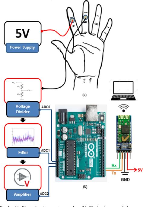 Galvanic Skin Response Sensor Arduino | edu.svet.gob.gt