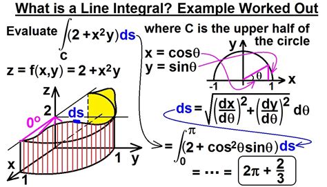 Ilectureonline