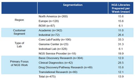 NGS Providers: Go-to Resources Clients and Key Customers for NGS Suppliers - BioInformatics Inc.