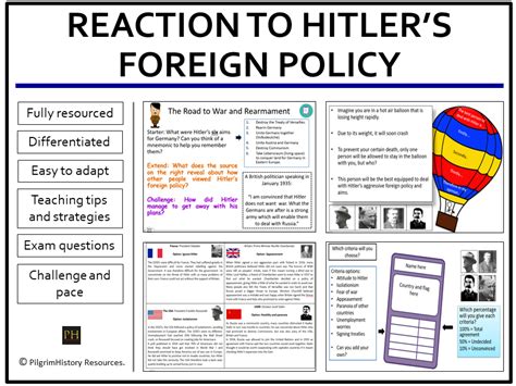 Hitler's Foreign Policy reaction | Teaching Resources