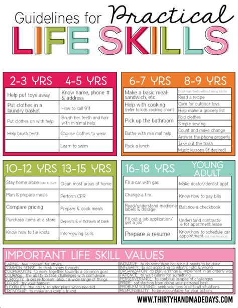 Life Skills Chart For Kids and Teens {Free Printable} - 24/7 Moms