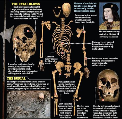 de bene esse: The REAL face of Richard III: reconstruction of 500-year ...