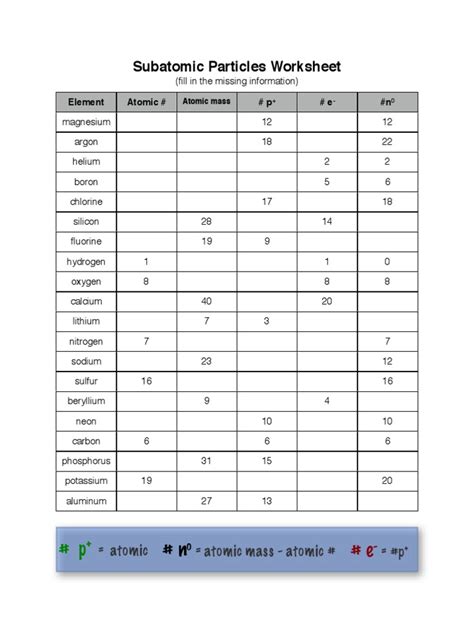 Free Printable Subatomic Particles and Isotopes Worksheets - Worksheets Library