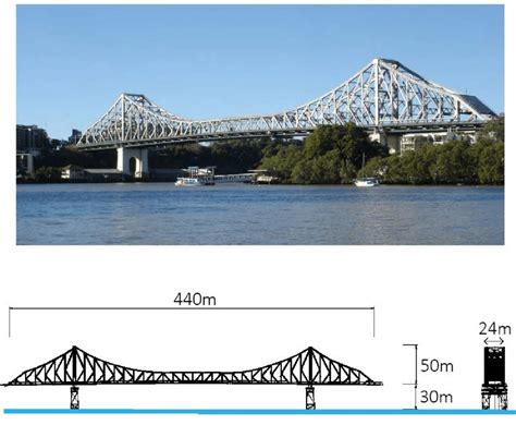 Story Bridge views and dimensions | Download Scientific Diagram