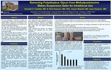 Removing Polyethylene Glycol from Methylprednisolne Makes Suspension Safer for Intrathecal Use ...