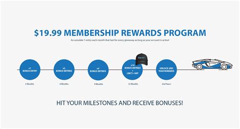 rewards_bonuses – LMCTPlus