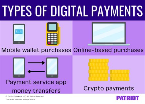 Digital Payments: Electronic Money Transfers Between Accounts