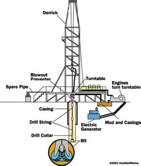 Oil Rig Systems | HowStuffWorks